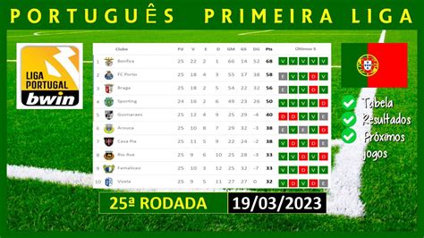 Classificação do campeonato português .